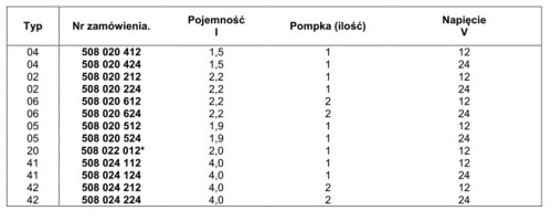 silnik wycieraczki silniczek wycieraczki maszyna budowlana dźwig jacht żuraw napędy wycieraczek szyb czyszczenie szyb i reflektorów