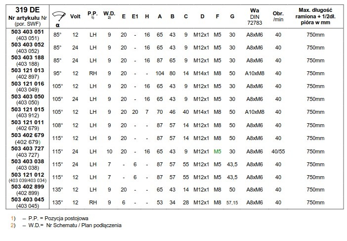 silnik wycieraczki silniczek wycieraczki maszyna budowlana dźwig jacht żuraw napędy wycieraczek szyb czyszczenie szyb i reflektorów