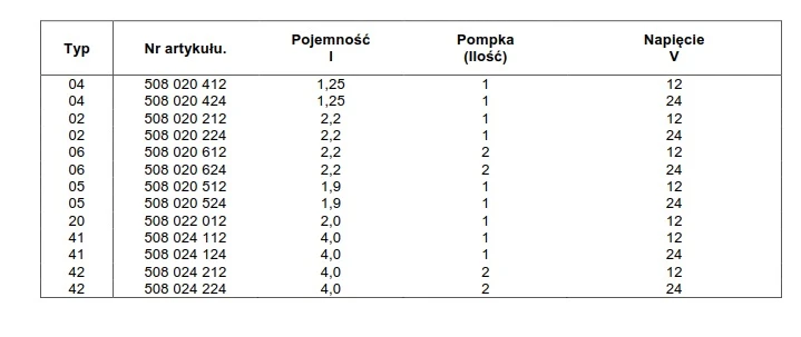 silnik wycieraczki silniczek wycieraczki maszyna budowlana dźwig jacht żuraw napędy wycieraczek szyb czyszczenie szyb i reflektorów