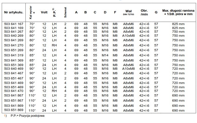 silnik wycieraczki silniczek wycieraczki maszyna budowlana dźwig jacht żuraw napędy wycieraczek szyb czyszczenie szyb i reflektorów